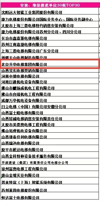 品牌的力量 新質生產力 升華電梯榮獲電梯行業多項殊榮(圖10)